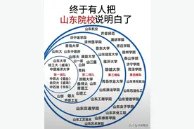 终于有人把山东高校层次说明白了！图片