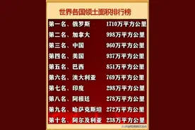 世界各国领土面积排行榜，中国排第三，一定要收藏起来！图片