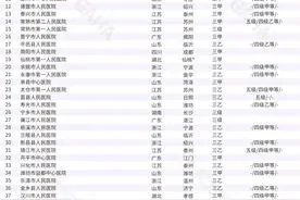 2023县级医院top100！图片