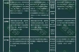 2024年自主就业退役士兵，一次性经济补助标准发布！图片