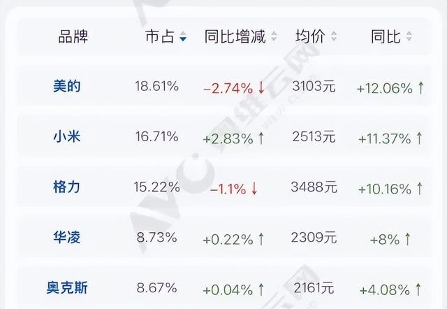 小米14周年发新芯片了！