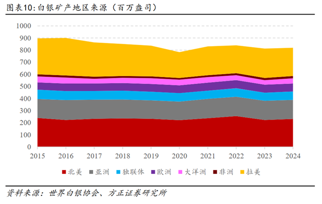 缺口持续扩大	，白银未来怎么看？