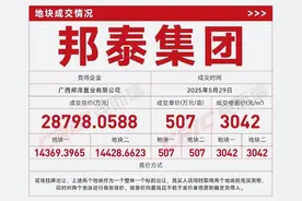 邦泰又拿地，膨胀意味着快要交学费了图片