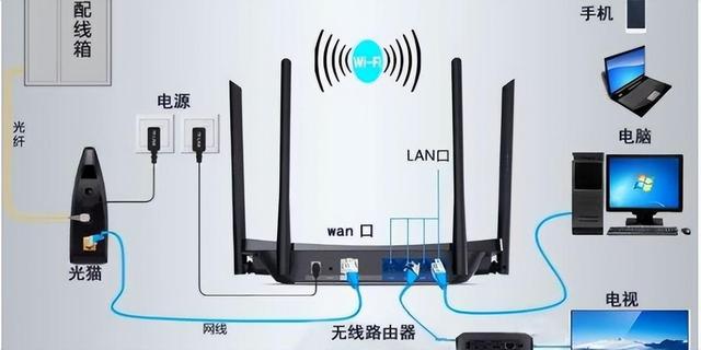 猫与路由器的区别，你真的了解吗？看完涨知识了！建议收藏