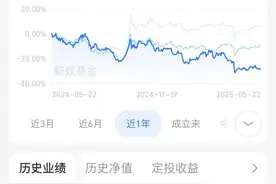 2025年打死不碰的5类基金！图片