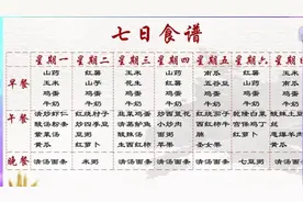 肺癌患者一日三餐怎么吃？92岁名中医推荐！图片