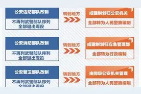 退役兵转警四途径及应考指南图片