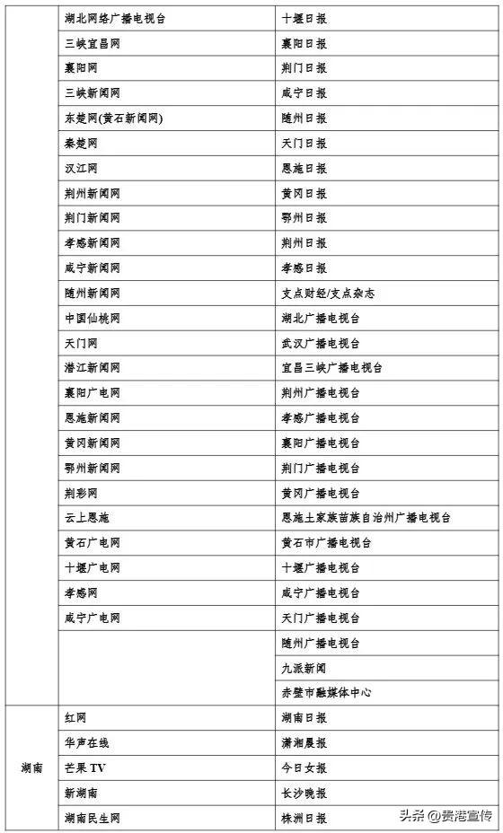 最新版《互联网新闻信息稿源单位名单》发布，贵港这2个平台在列