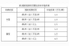 细则出炉！每辆车最高可补贴14万元图片