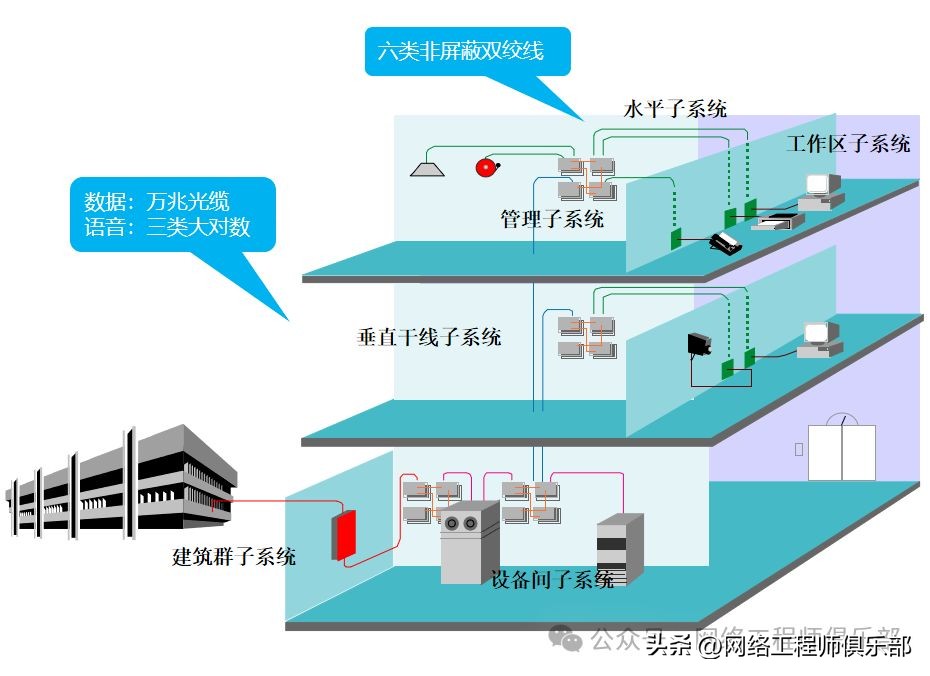 医院网络都有哪些设备内网、外网、设备网之间如何组网?如何布线?收藏这篇足够了_新闻资讯_第11张_活检穿刺产品网 医院网络都有哪些设备内网、外网、设备网之间如何组网?如何布线?收藏这篇足够了_https://www.jmylbn.com_新闻资讯_第11张