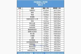 抖音带货卷王再临！4617万！“与辉同行”咋就这么牛！图片