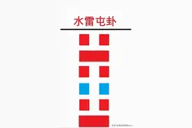 奇妙国学：易经六十四卦入门之基础（2）图片