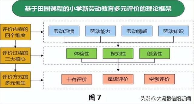 向阳而生·耕读互融——羊山外国语小学劳动教育实践案例