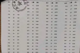 重磅！湖北省统一中考潜江市成绩已发布，满分760，高分多到炸裂图片