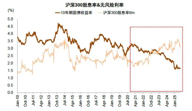 中金:A股资金面的5大变化和市场含义