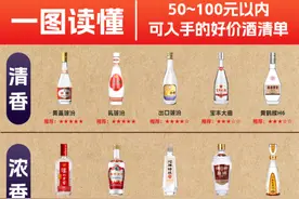 25年618这样买酒最划算！100、200、300、400元抄底比价攻略！图片