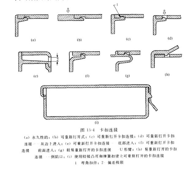 详细解剖塑胶卡扣连接