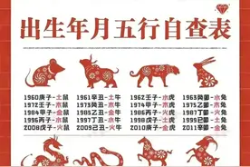 出生年月五行自查表，出生时辰顺口溜！看完增涨见识图片