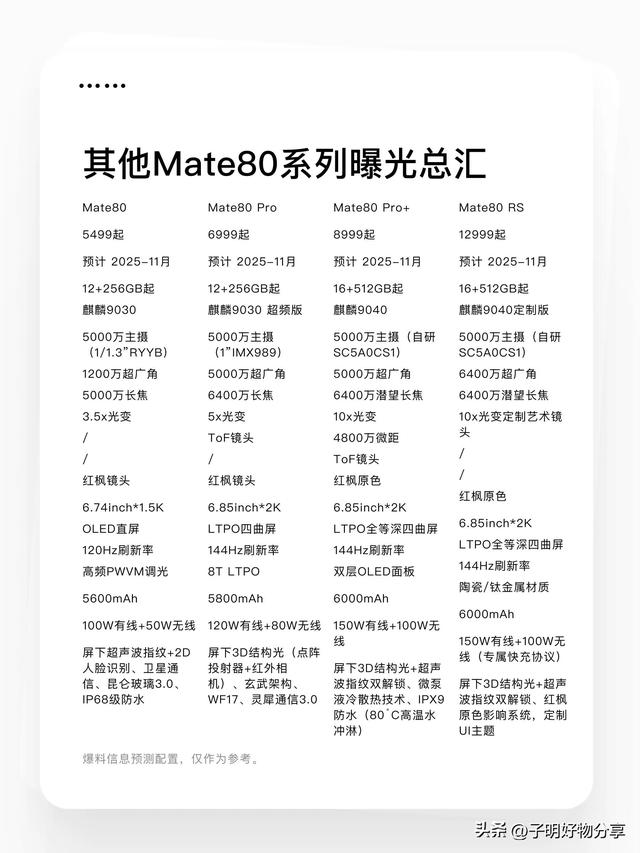 华为Mate 80 Air再曝光！机身薄过iPhone Air，首发eSIM引领无卡时代