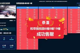 不限价楼盘分化！有楼盘涨价了依旧快速售罄图片