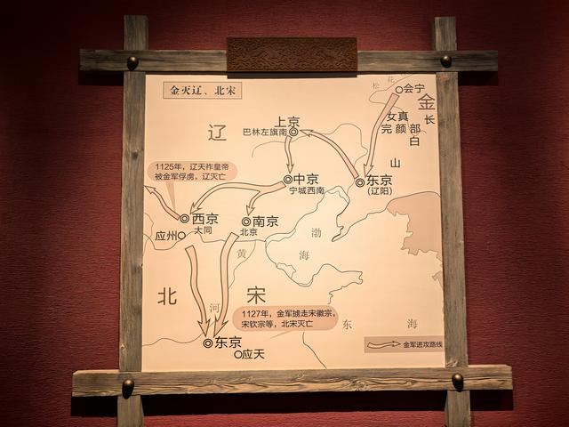 2025年夏季东北边境游（76）金上京历史博物馆