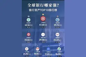 县域四大行，选择哪一个更好图片