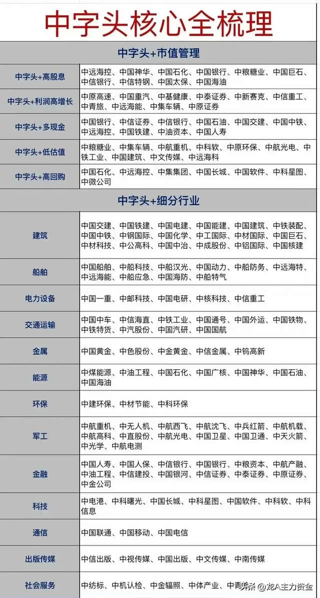 有色金属+十大科技领域+AI龙头+数据要素+算力+军工+智能驾驶等