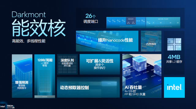浅析英特尔Panther Lake处理器：Intel 18A工艺，多线程和集显性能狂飙50%