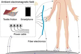 衣服穿上身就能发光发亮？东华大学智能纤维最新研究成果在Science发表图片