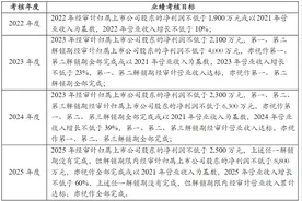 麦趣尔2024年亏损2.30亿元！股价今日跌停，员工持股计划连续三年解锁失败图片