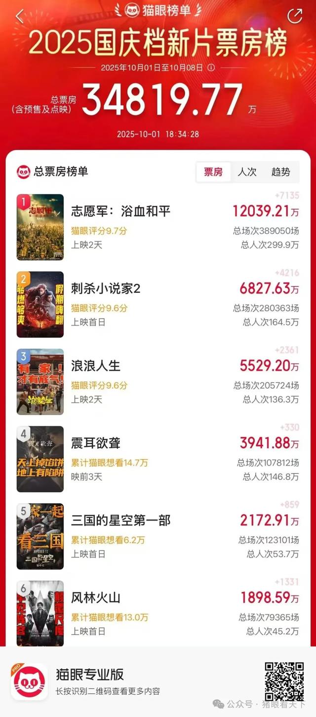 《731》是一部好电影吗
