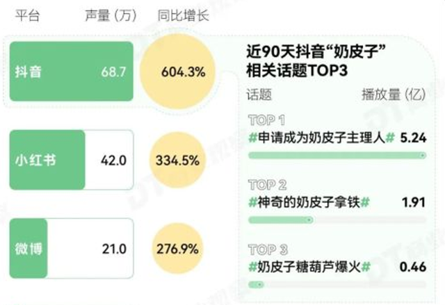买一根要花40元天价，排队4小时限购2串！这个网红美食有多疯狂？