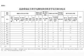 开始招生，专科可报！漳州390个名额图片