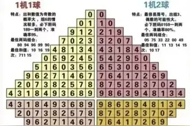 福彩3D23265期最新分析直选推荐图片