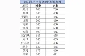 哪些人可以申请享受低保？快看你符不符合！图片