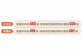 山西省2025年高考成绩揭晓 本科录取最低控制分数线公布图片