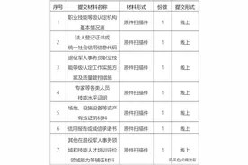 云南省退役军人事务员职业技能等级认定机构遴选公告发布图片