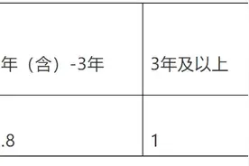 最新！无户籍限制！可抵扣个税！上海出台灵活就业人员住房公积金新政图片