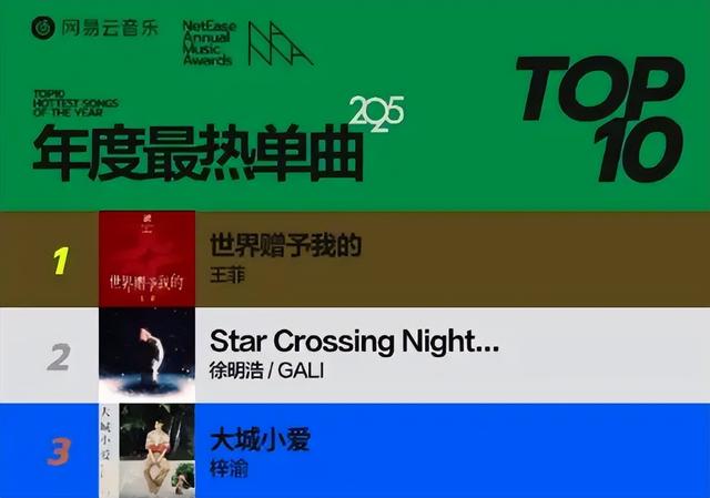 官方发文，高调官宣56岁王菲喜讯，让谢霆锋和整个娱乐圈沉默了