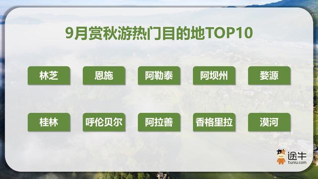 途牛：暑期临近尾声，错峰游、国庆游预订热潮将至