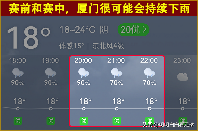 世预赛：中国队vs日本队！日本很难受，老天爷是国足第12名球员？
