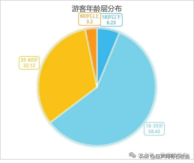双节收官，景德镇文旅市场有多火？