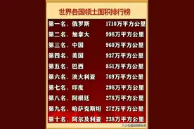 终于有人把世界“各国领土面积”排行整理出来了，看下中国排第几图片