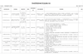 甘肃退役军人优待清单（第二弹）图片