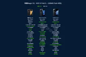 三款大折叠手机对比 | VIVO X Fold3P，荣耀Magic V3、小米MIX Fold 4图片