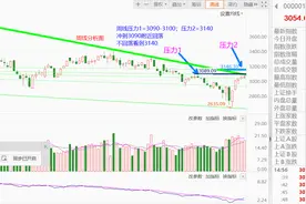 节前不突破3100，节后大盘可能C浪大跌图片