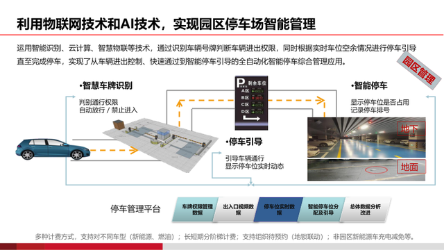基于AI的智慧物流园区建设方案（PPT）