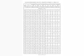 2025年海南省普通高考普通类考生成绩分布表（投档成绩为考生高考成绩综合分、照顾加分之和）图片