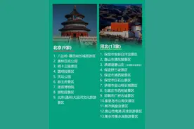 国家5A级旅游景区名录图片