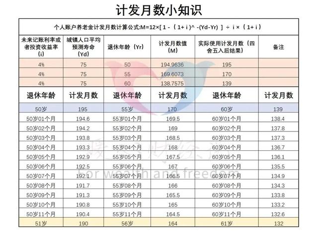北京市退休老人，平均养老金有没有6000元？一起了解计算公式